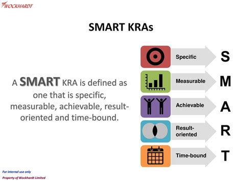 smart kra examples.